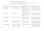 create your comercial process and improve your lead conversion with kommo